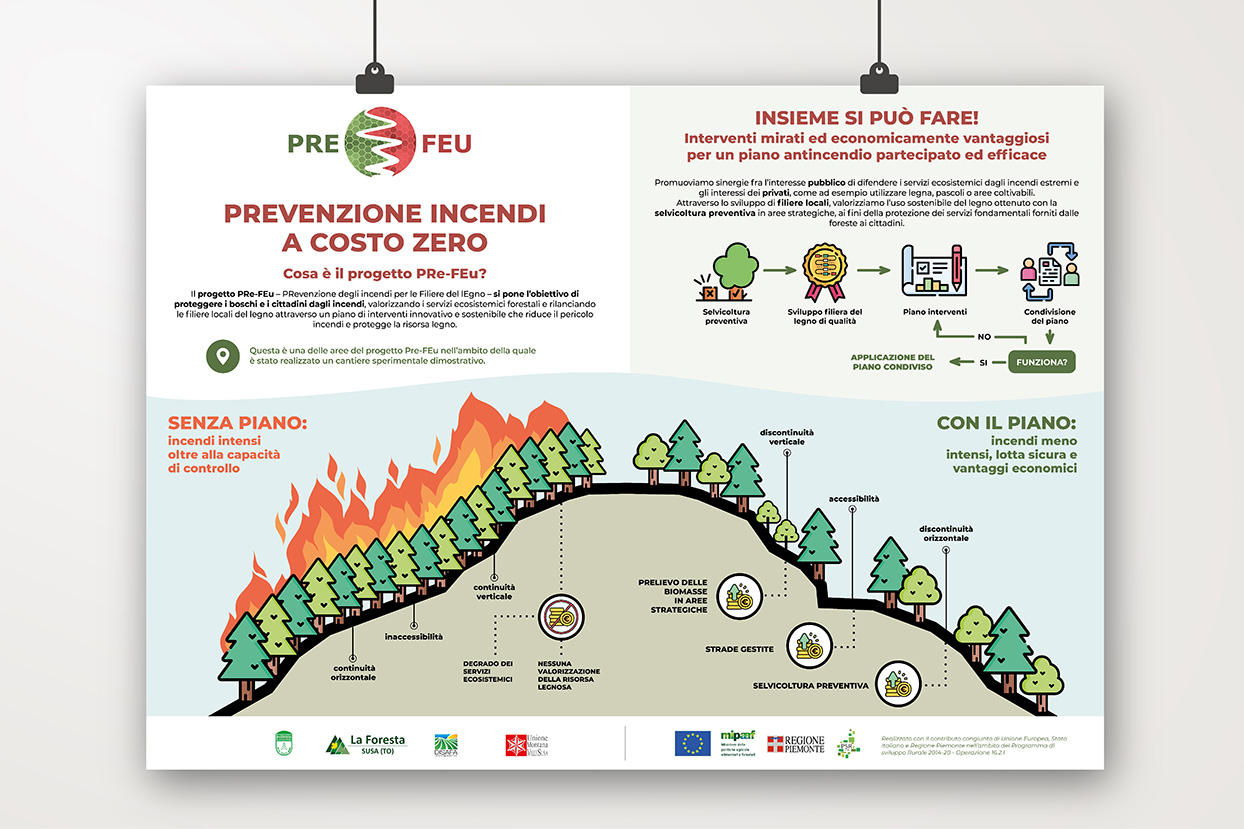 Notiche Board per i cantieri pilota del PreFeu: piano antincendio efficace e condiviso