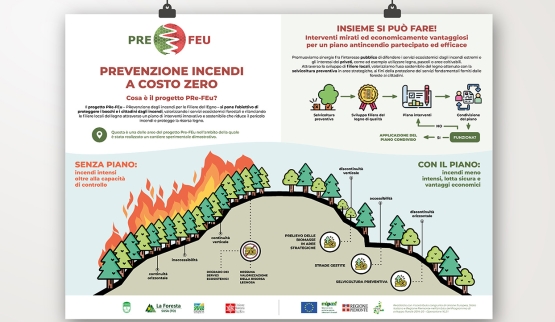 Notiche Board per i cantieri pilota del PreFeu: piano antincendio efficace e condiviso